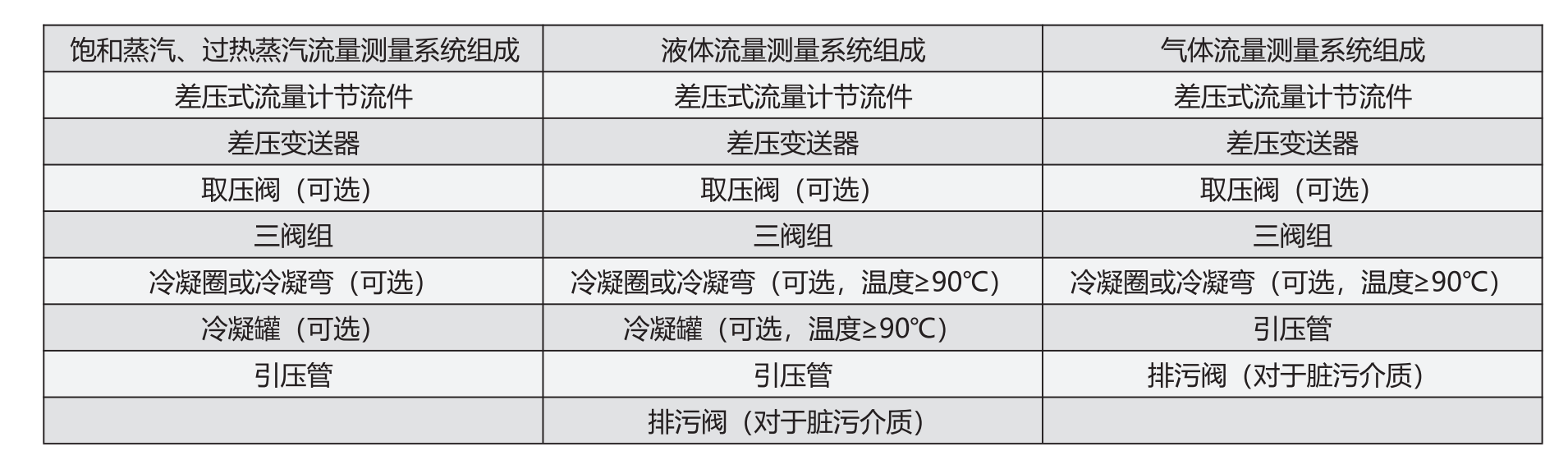 成套截流装置.png